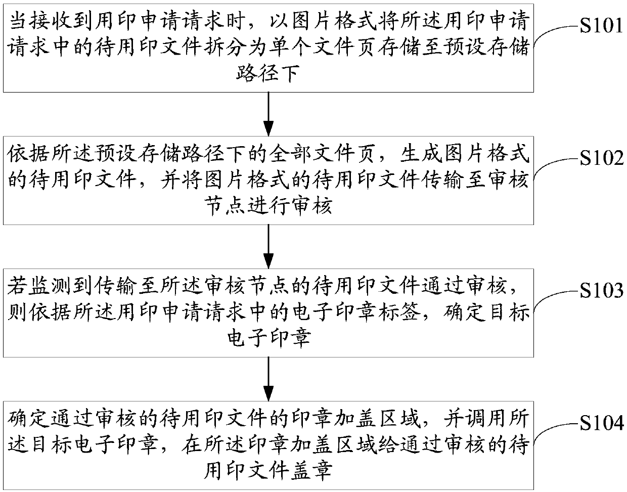 Electronic seal calling method and device, equipment and readable storage medium