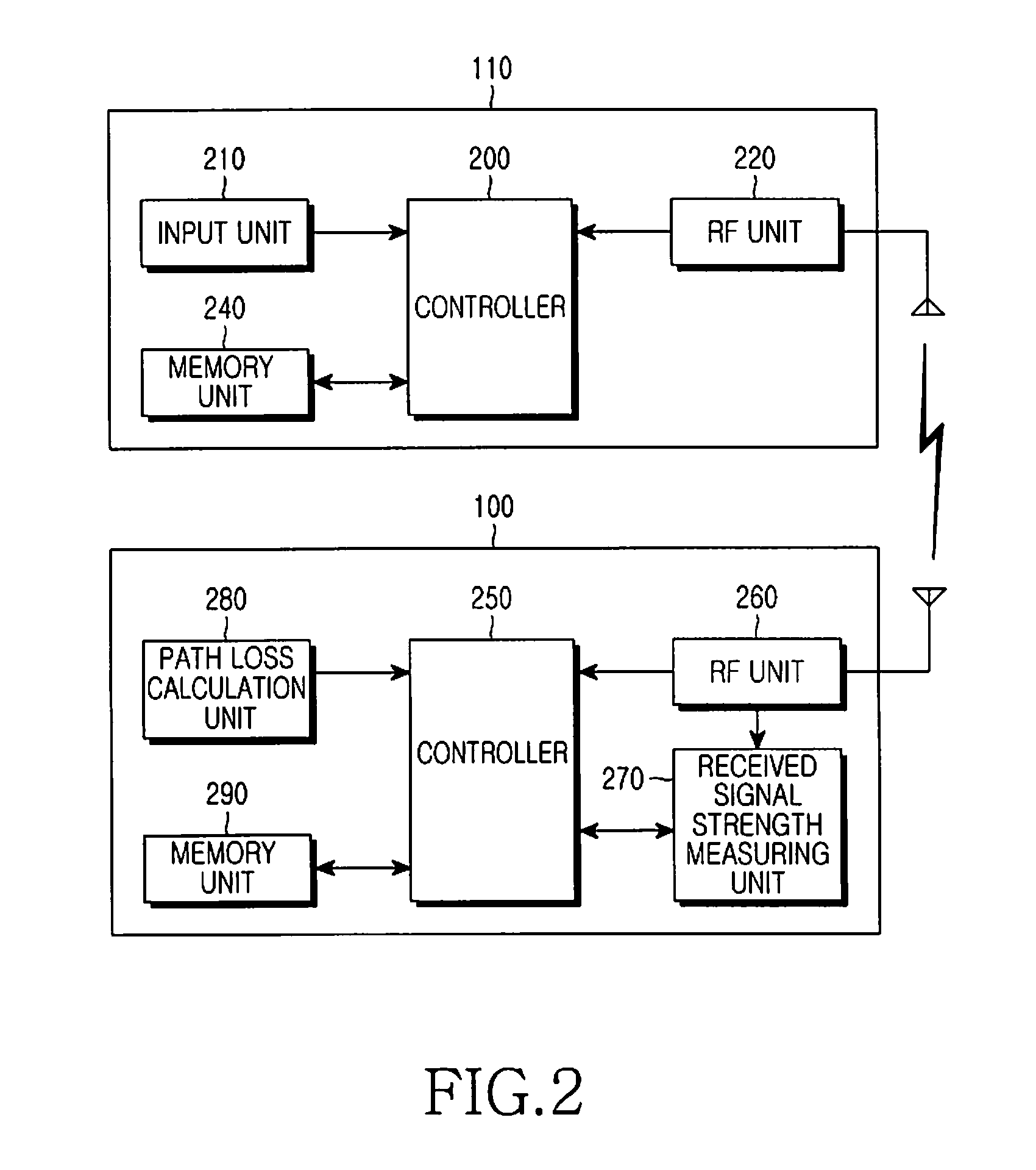 System and method for authentication in WLAN environment