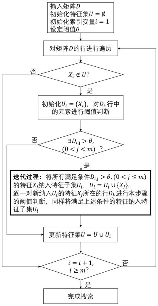 Equipment state anomaly detection method and device and computer equipment