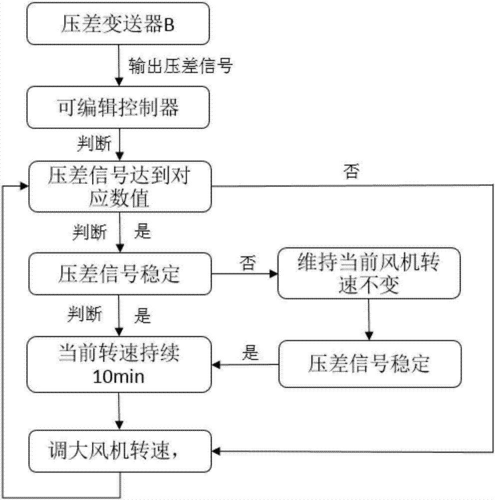 System for automatically detecting airtightness of windows and doors of building and control method