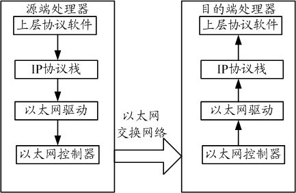 Data transmission method and equipment