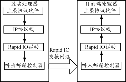 Data transmission method and equipment