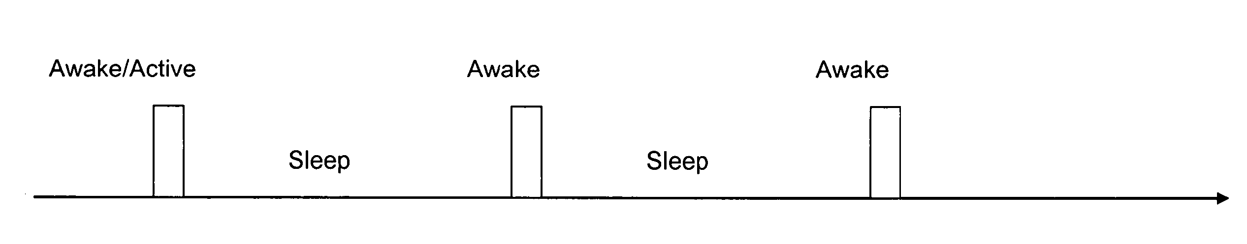 Method and system employing wideband signals for RF wakeup