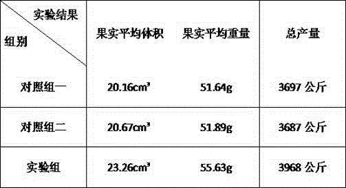 Ecological fertilizer and preparation method thereof