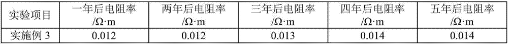 Self-conductive type polymer framework resistance reducing agent and production method therefor