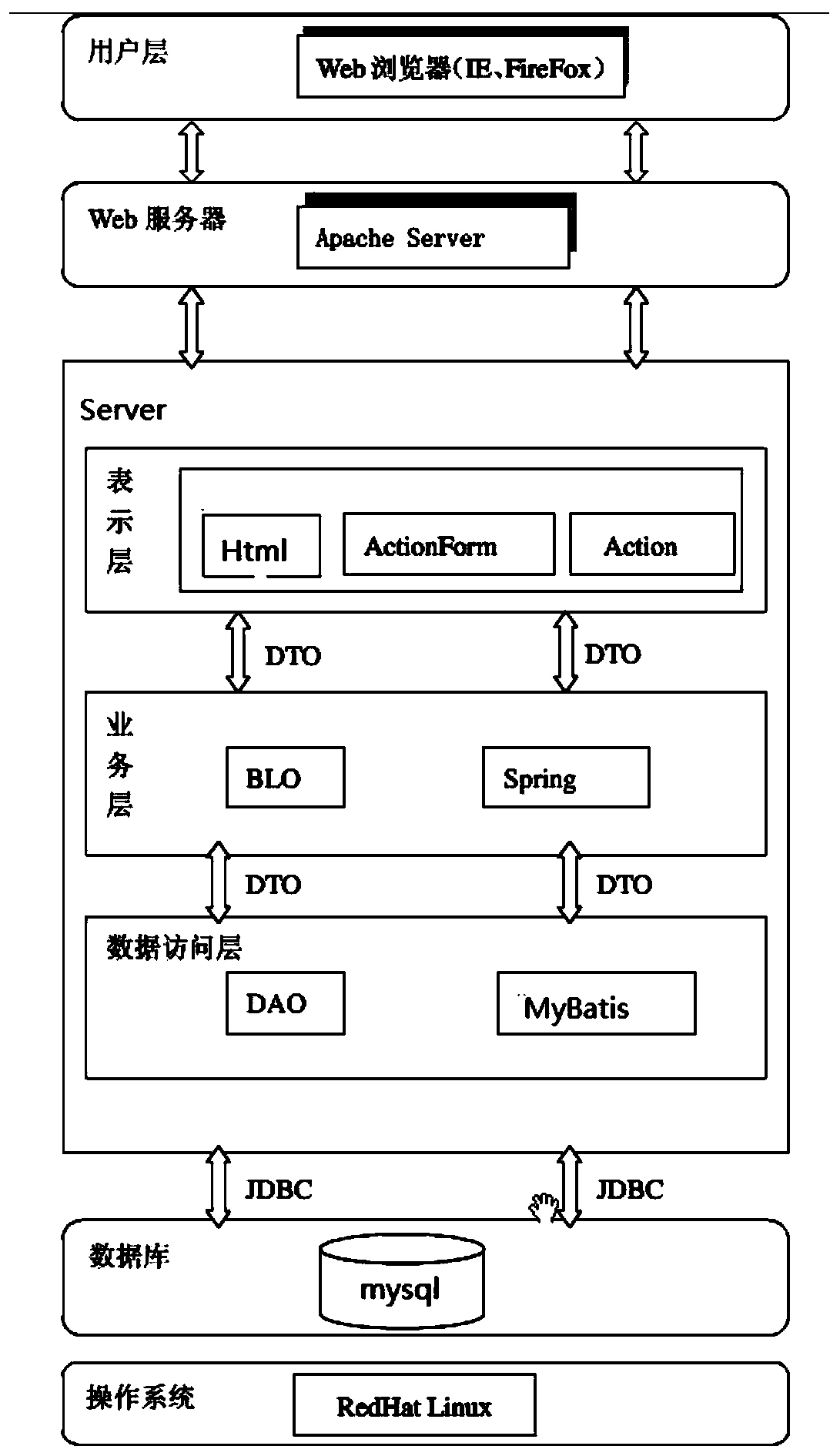 A method and device for event management of cultural cloud platform based on big data