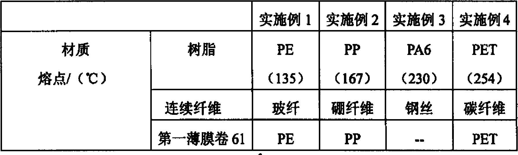 Equipment for producing continuous fiber-reinforced thermoplastic resin prepreg tapes and application of equipment