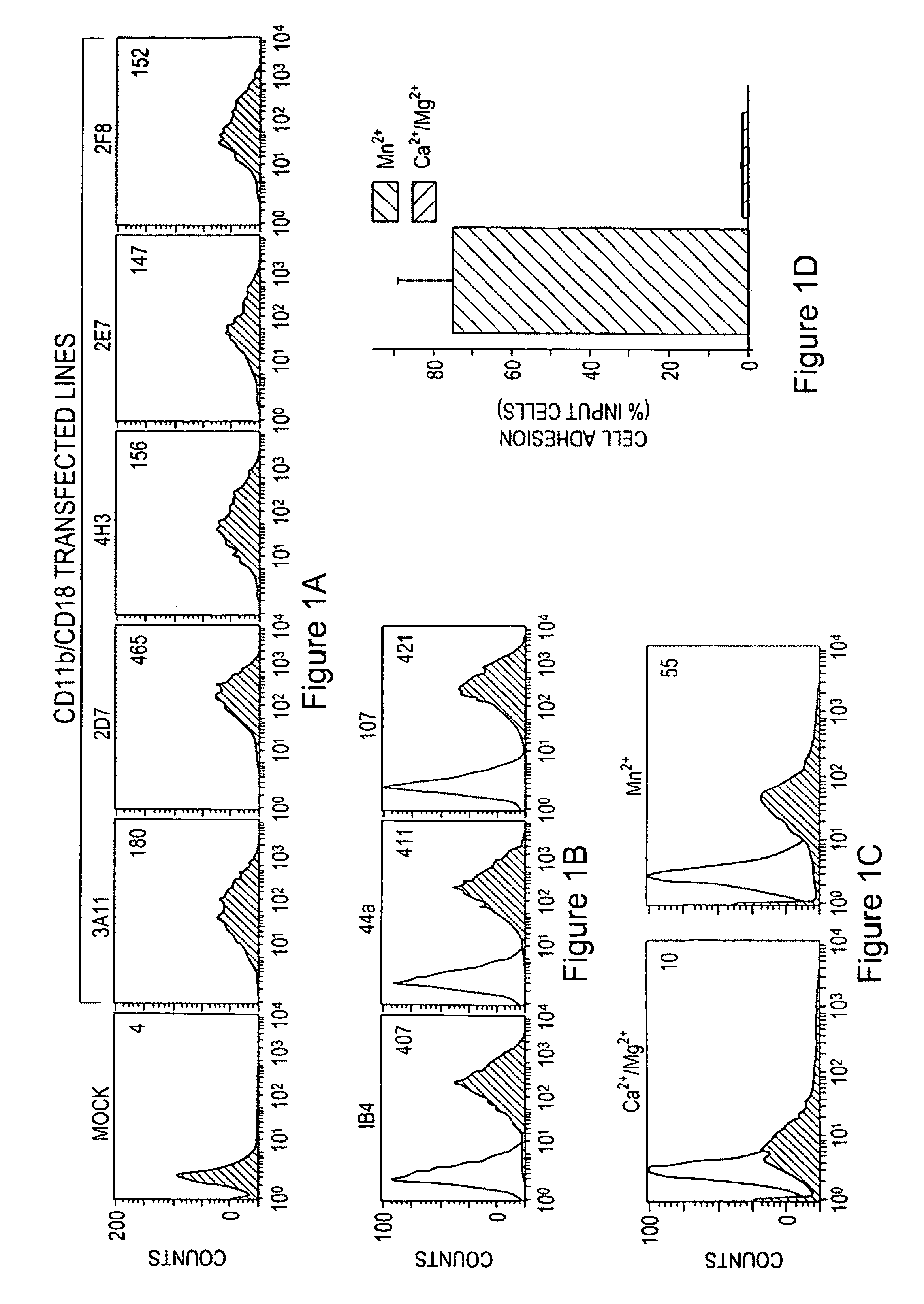 Compounds for modulating integrin CD11b/CD18