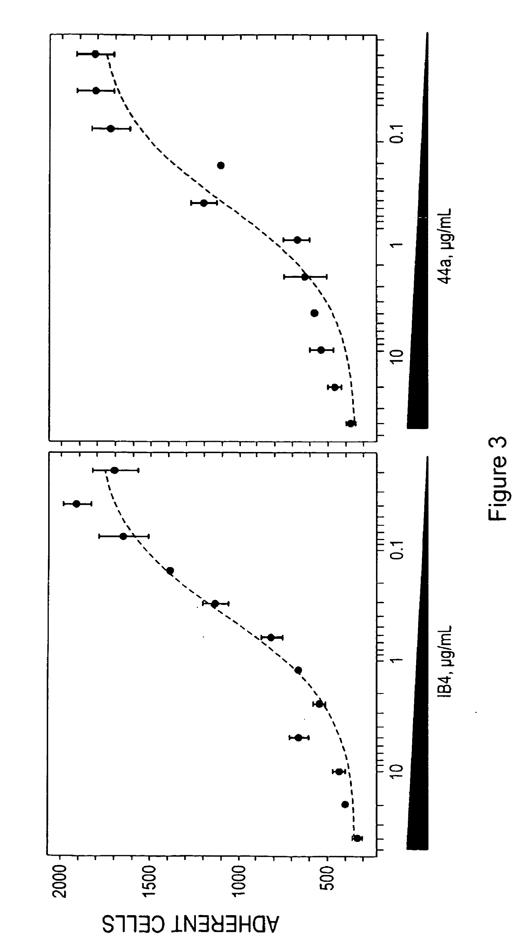 Compounds for modulating integrin CD11b/CD18