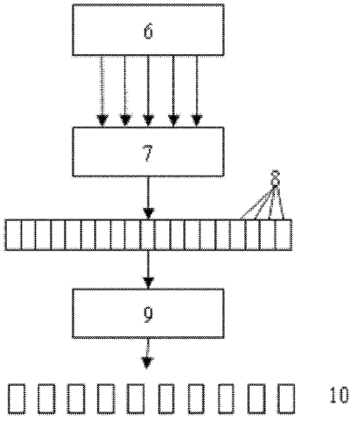 Light splitting system for naked eye three-dimensional display