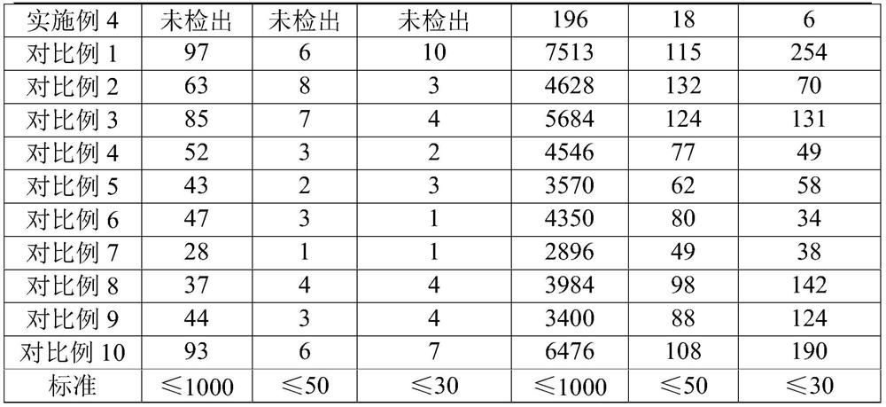 Sterilization method of edible dried areca nuts