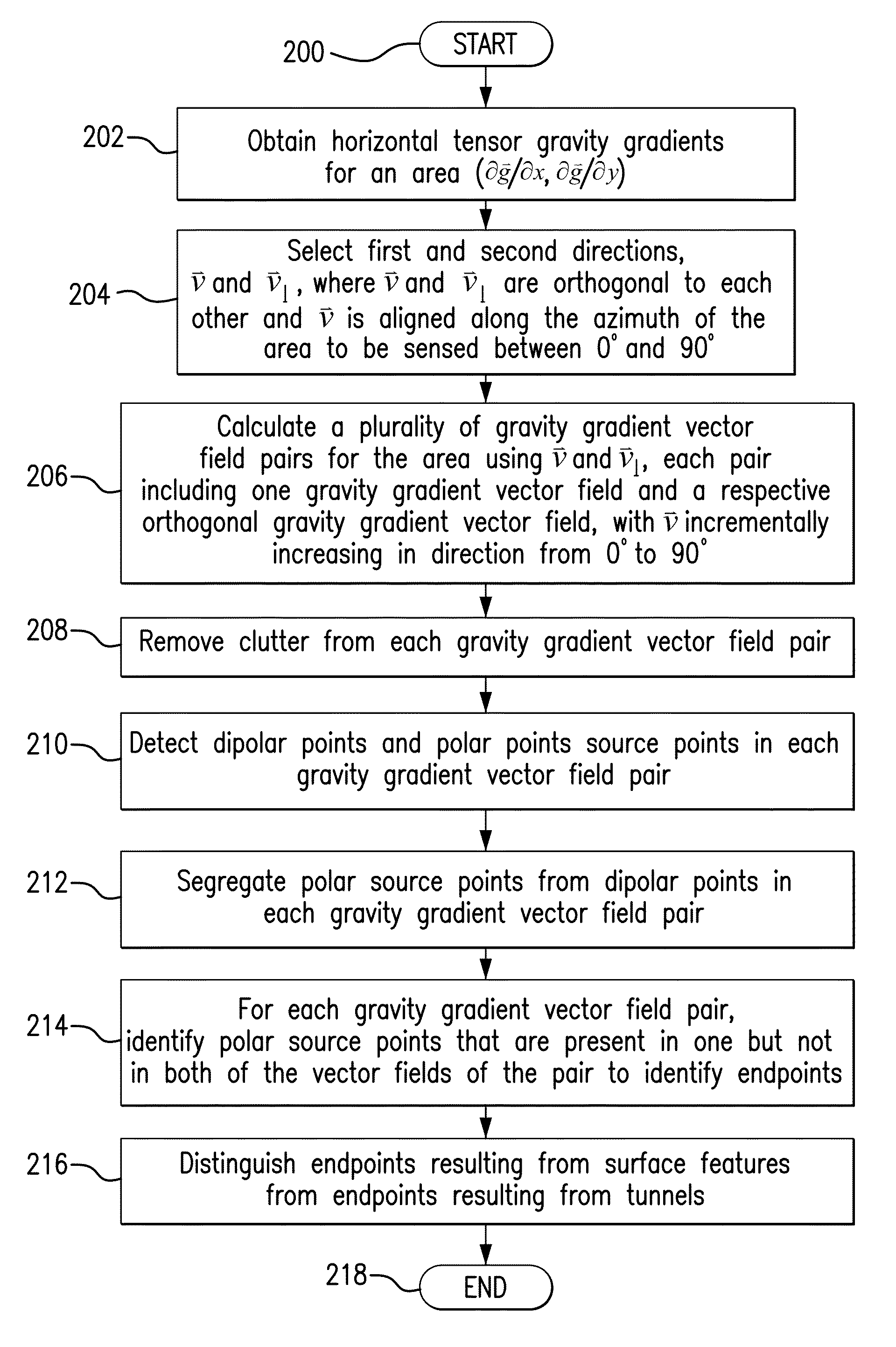 Method for detecting underground tunnels