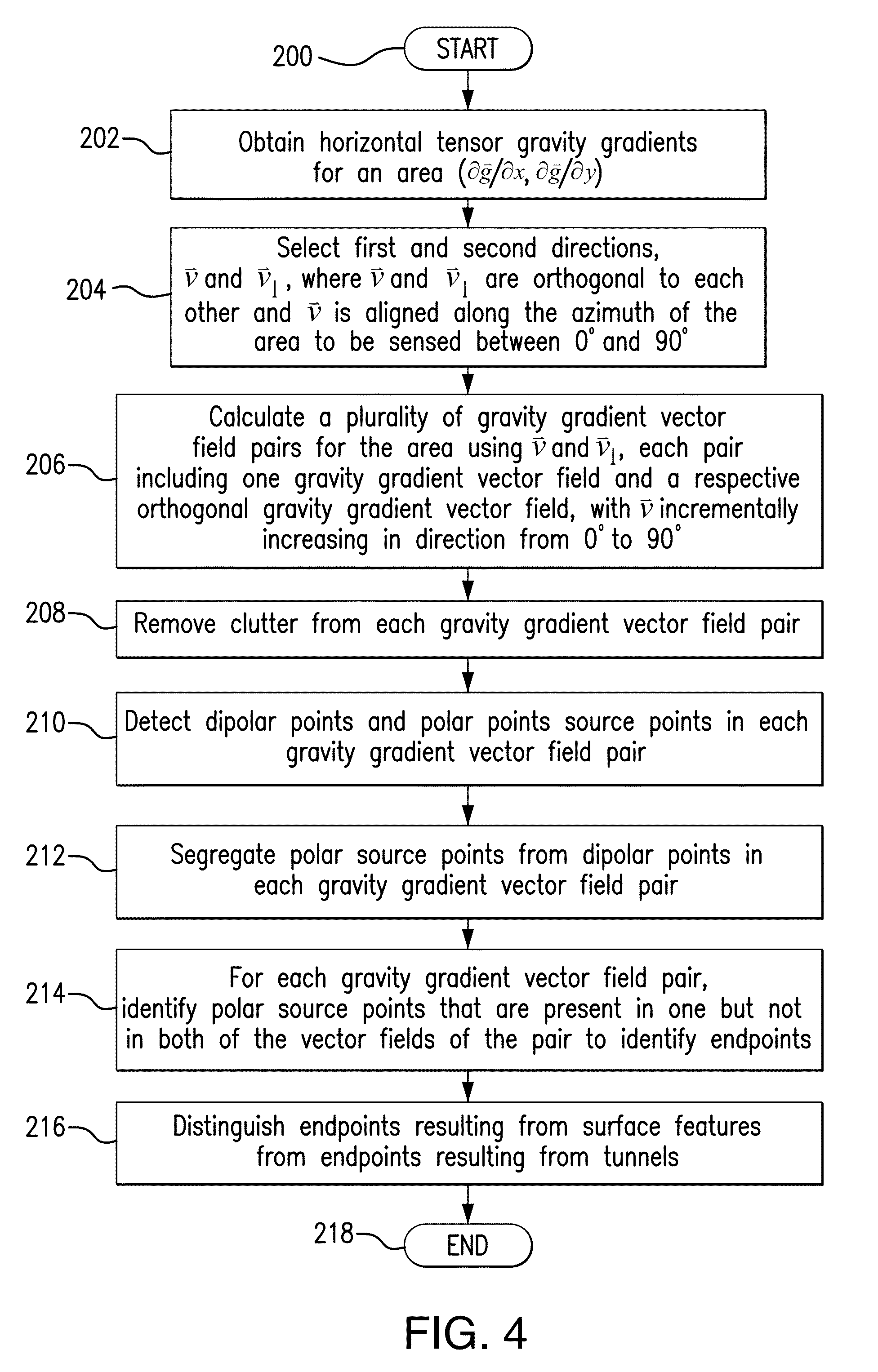 Method for detecting underground tunnels