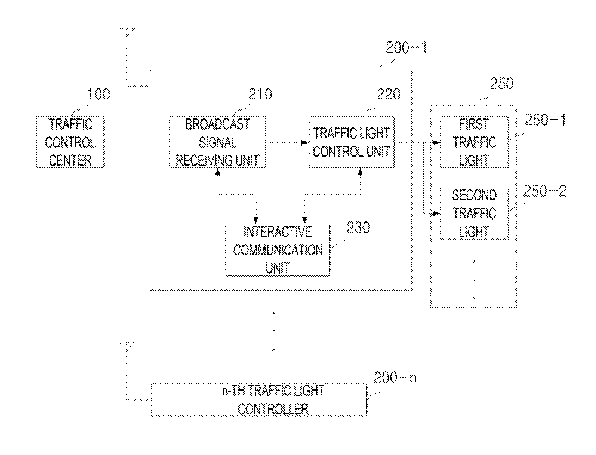 Apparatus and method for controlling traffic signals using identification information having hierarchical structure