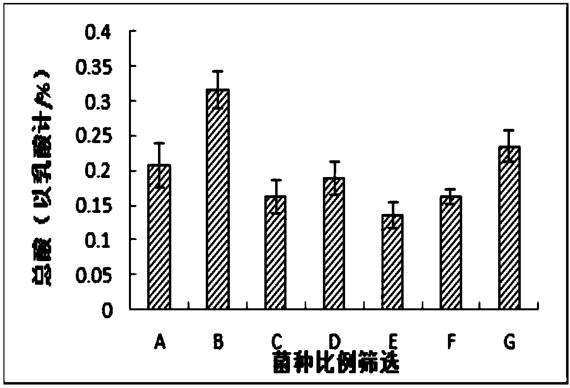 Black and red Chinese wolfberry fruit compound fermented beverage and preparation method thereof