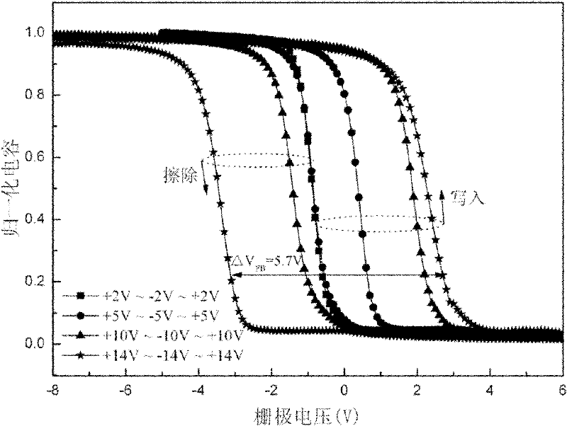 Preparation method of non-volatile charge storage device, non-volatile charge storage device and application of device