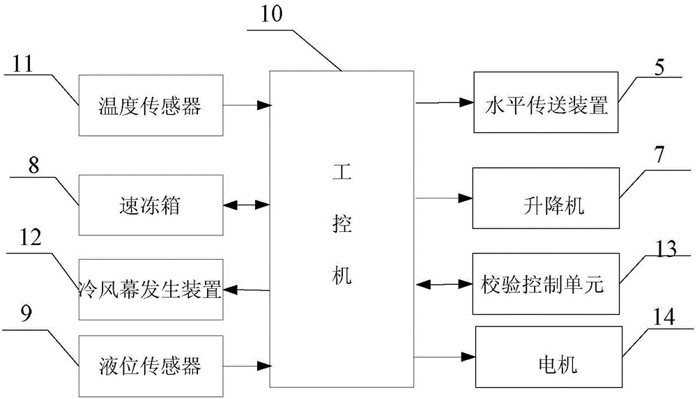 Livestock breading wastewater treatment device and method