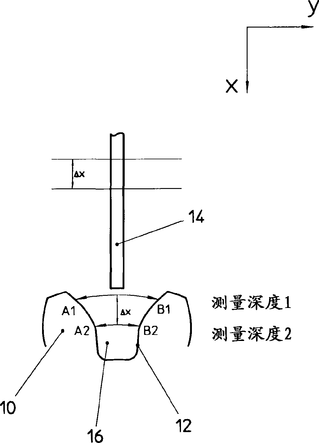 Method for testing gear wheels during their production