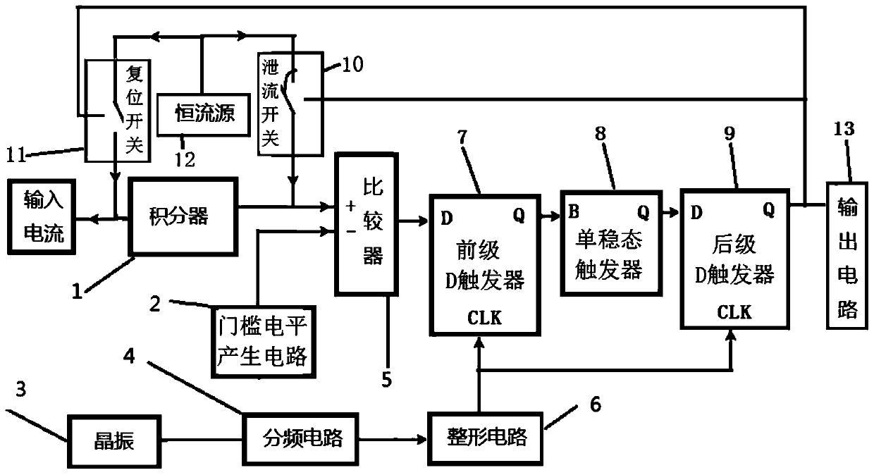 Broadening reset high-precision current/frequency conversion circuit