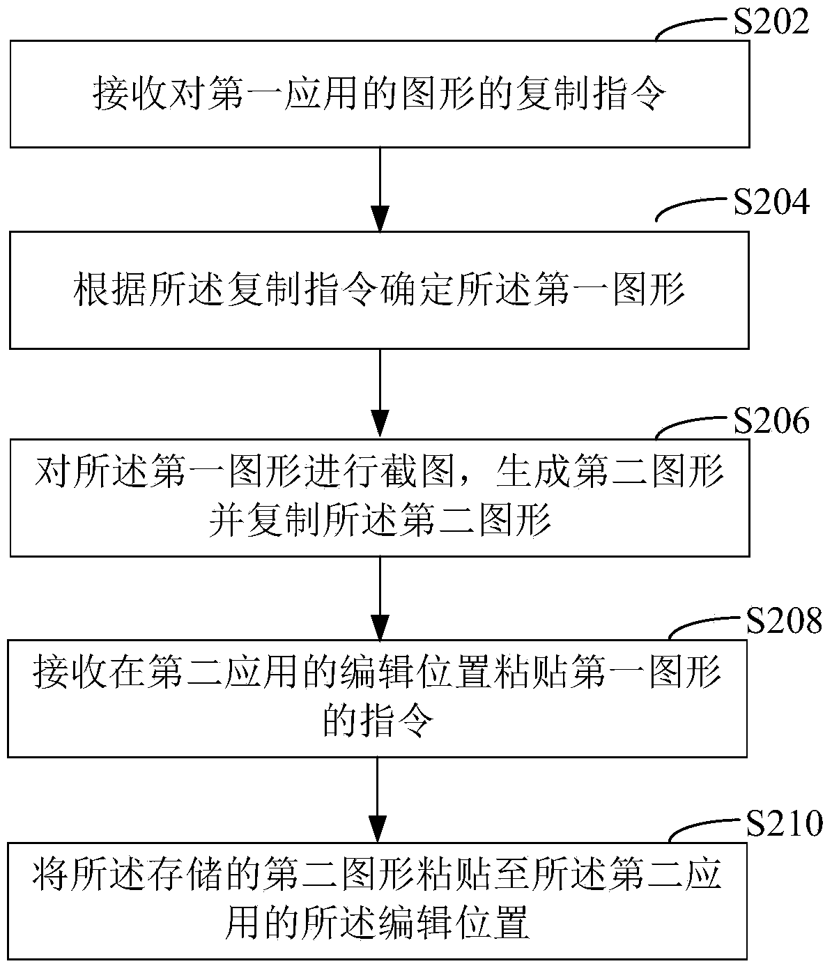 Method and device for transferring data across applications