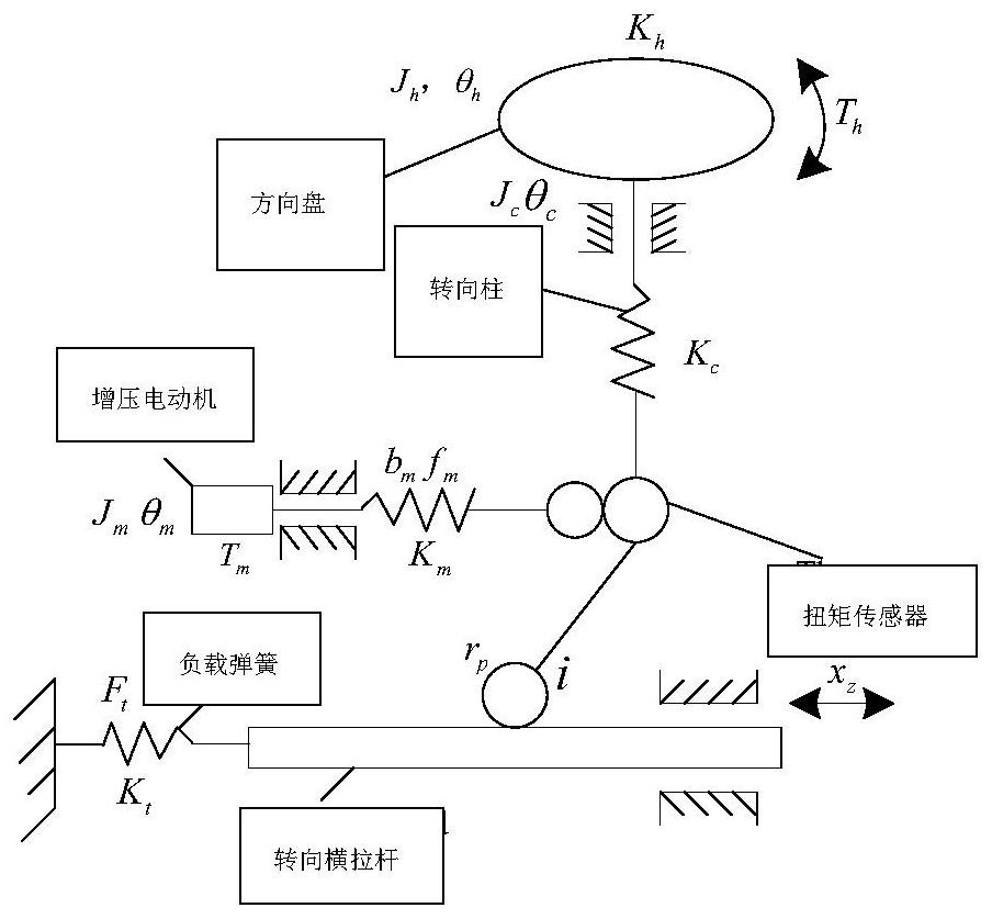 Modeling and control algorithm for power steering stability of electric vehicle