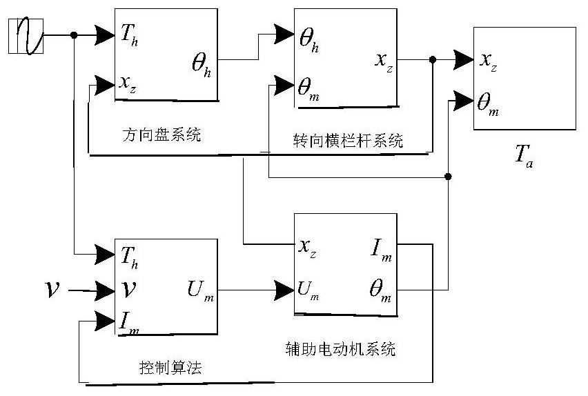 Modeling and control algorithm for power steering stability of electric vehicle