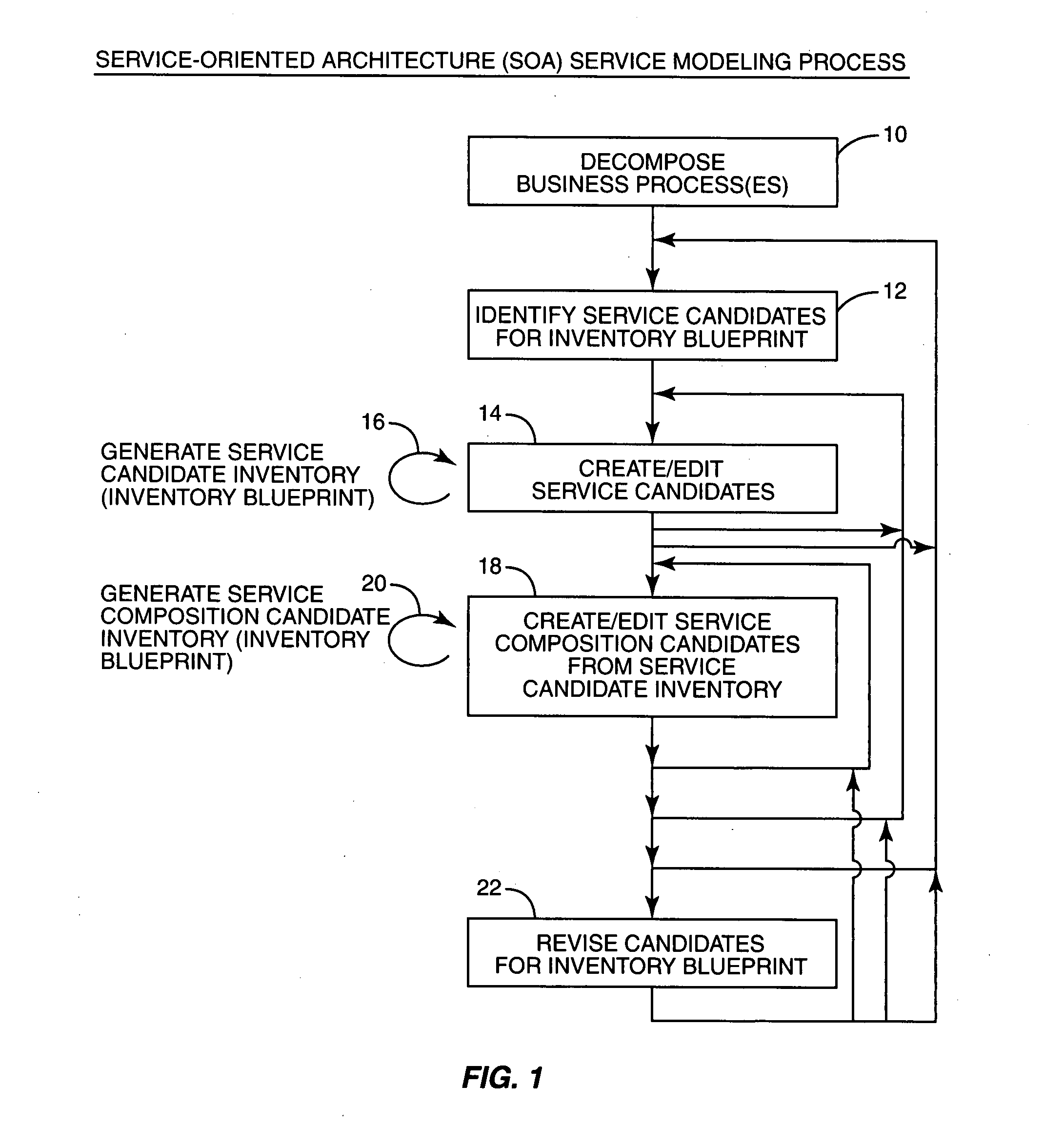 Display and management of a service composition candidate inventory