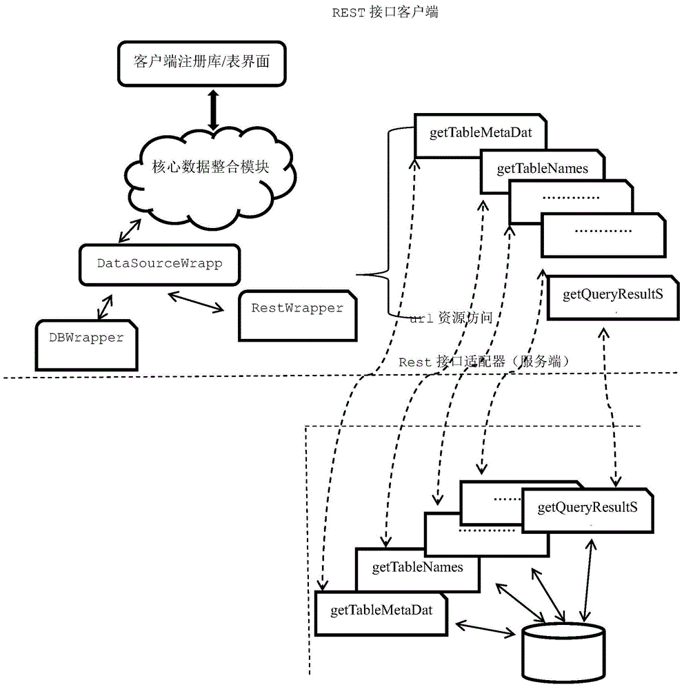 A database virtualization microkernel data source registration and encapsulation method