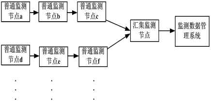 Wireless-sensor-based Internet of things monitoring system and method for geological disaster