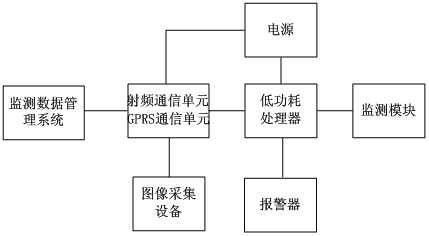 Wireless-sensor-based Internet of things monitoring system and method for geological disaster