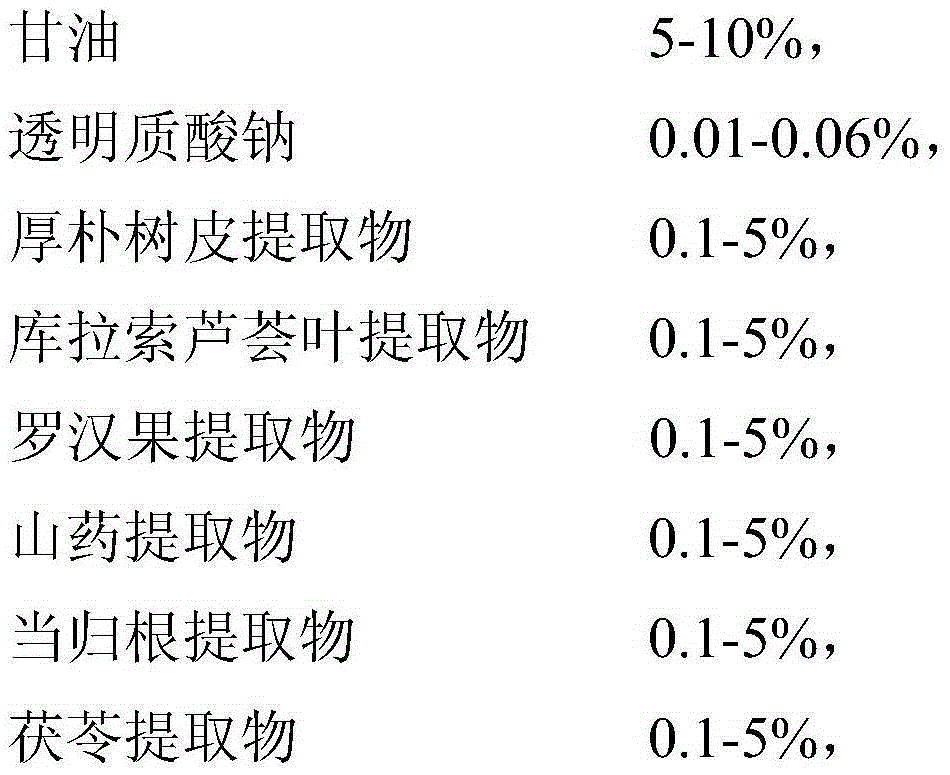 Natural plant hydrating lotion and preparation method thereof