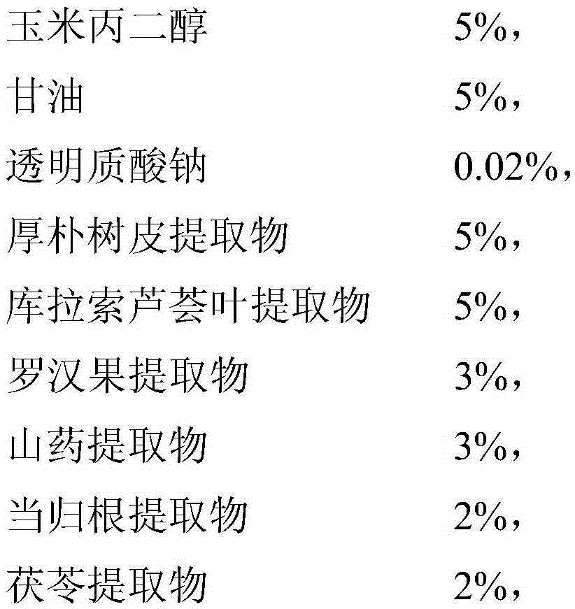 Natural plant hydrating lotion and preparation method thereof