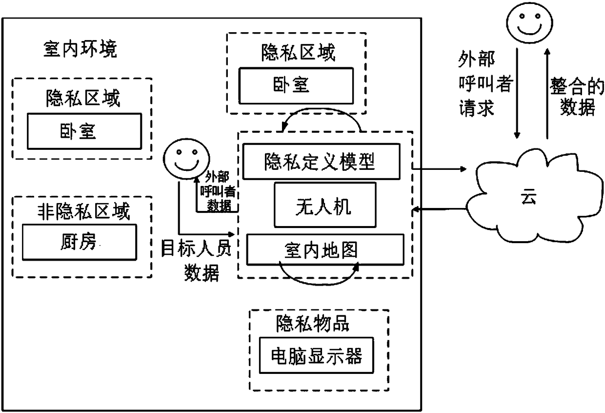 Privacy-aware indoor drone exploration and communication framework