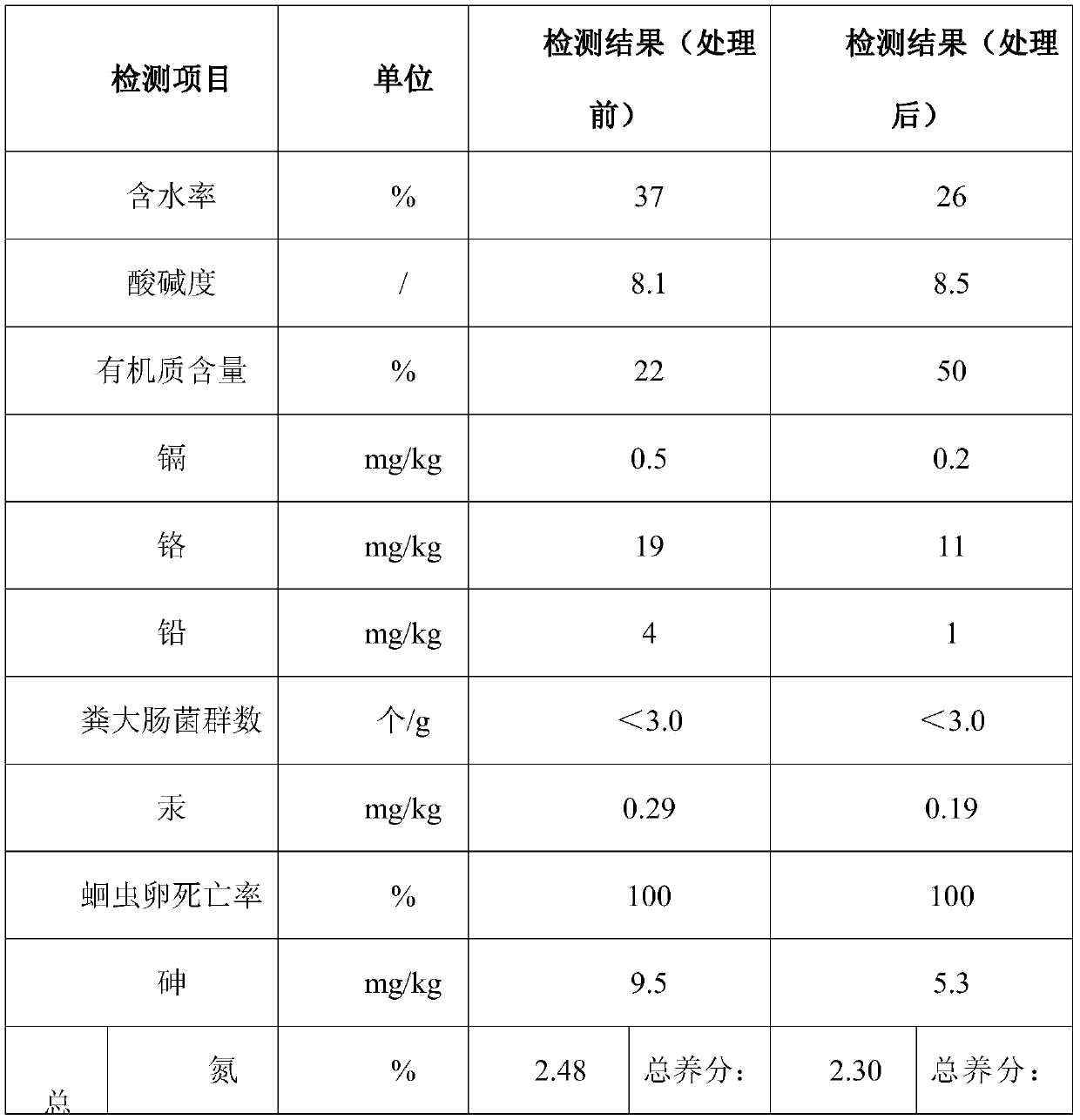 Municipal sludge wall breaking and brickmaking method