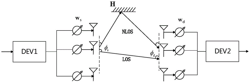 Wave beam searching method in millimeter wave communication