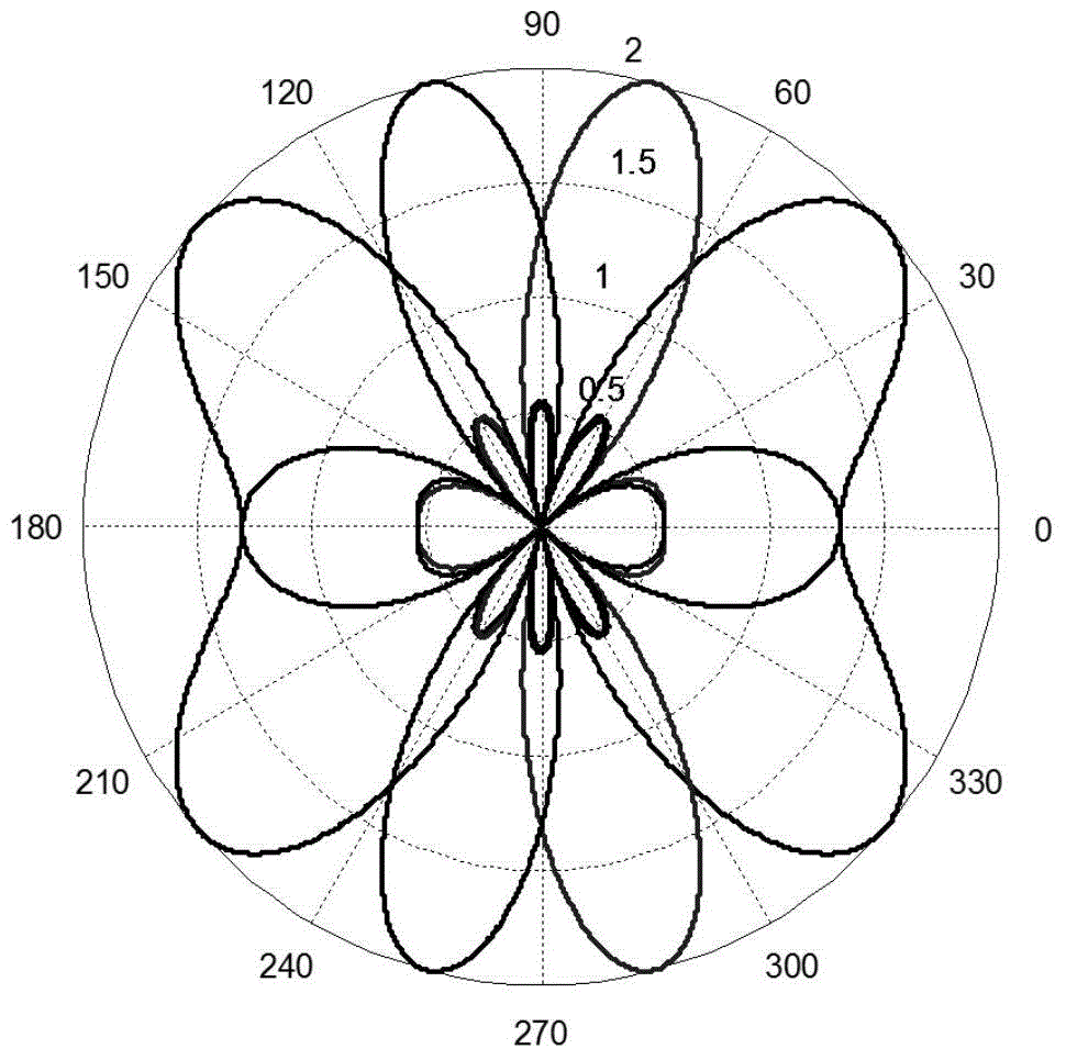 Wave beam searching method in millimeter wave communication