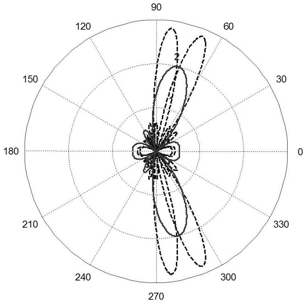 Wave beam searching method in millimeter wave communication