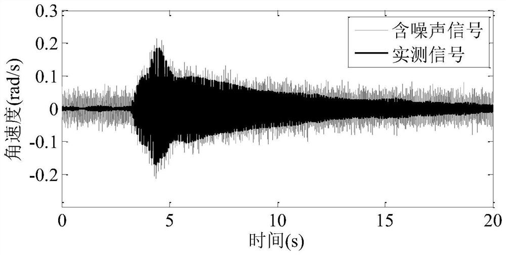 An Analysis Method of Subsynchronous Oscillation Based on EEMD and Prony Method