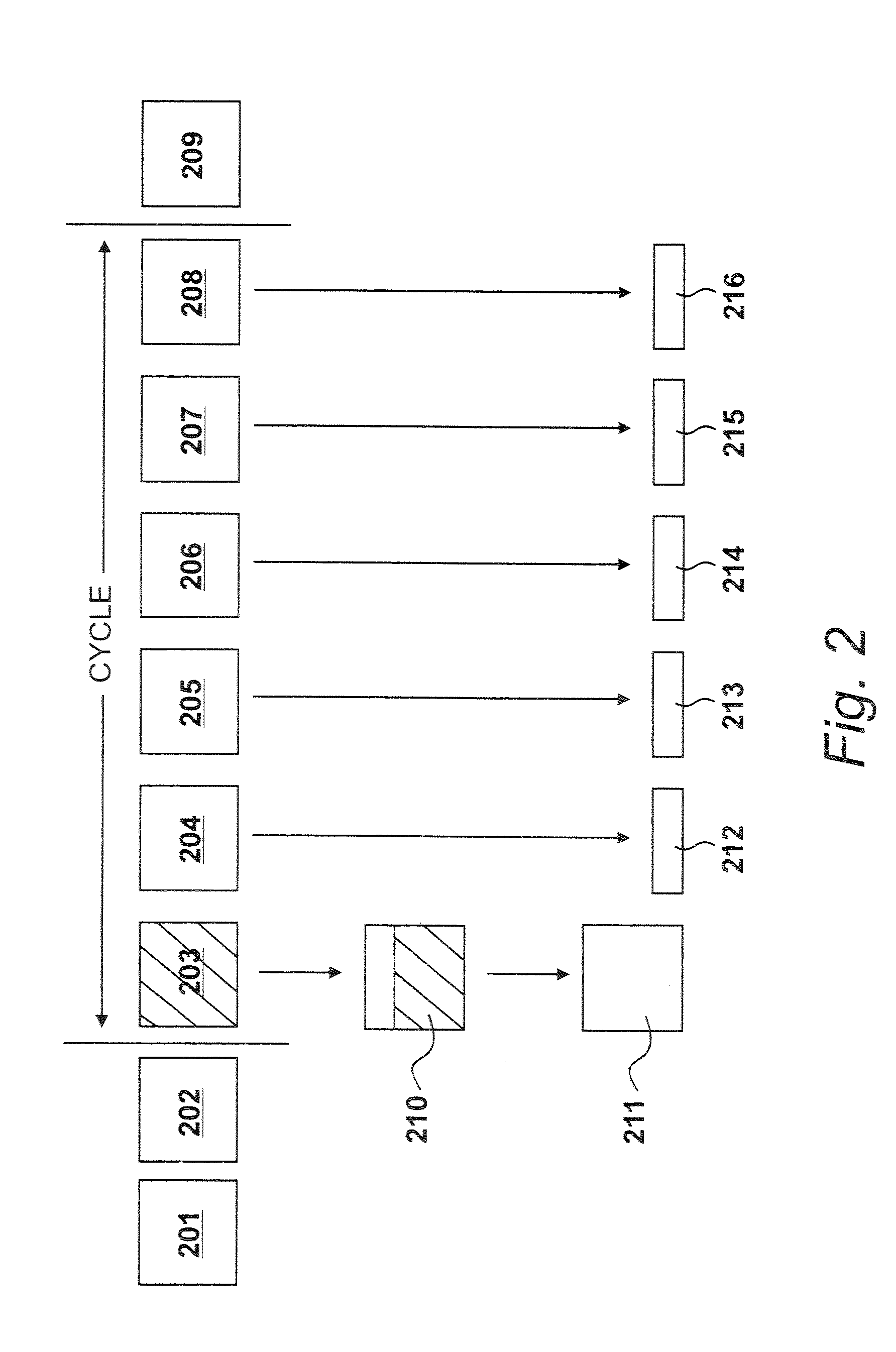 Processing Video Data