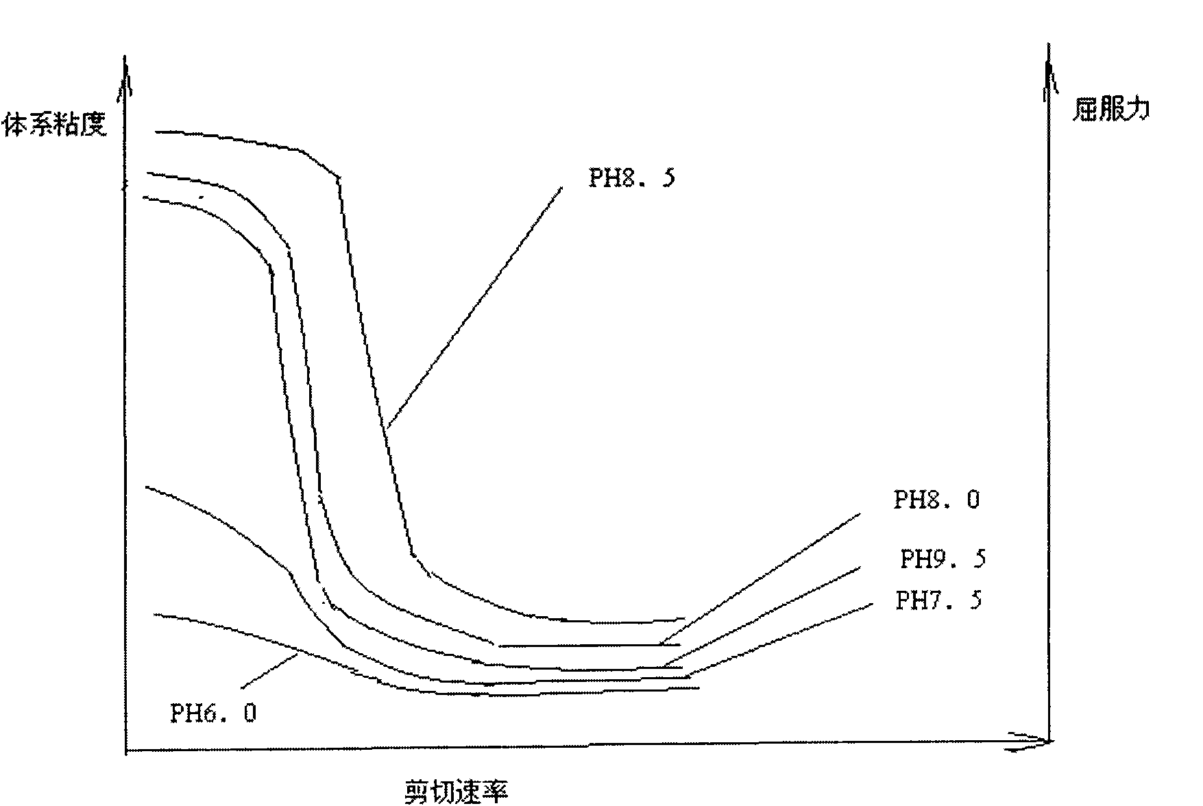 Self-thickening pure acrylic latex used in art paints, and preparation method thereof