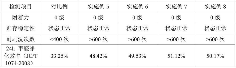 Ceramic powder capable of promoting blood circulation, killing bacteria and releasing far infrared rays and application of ceramic powder in diatom ooze water-based paint