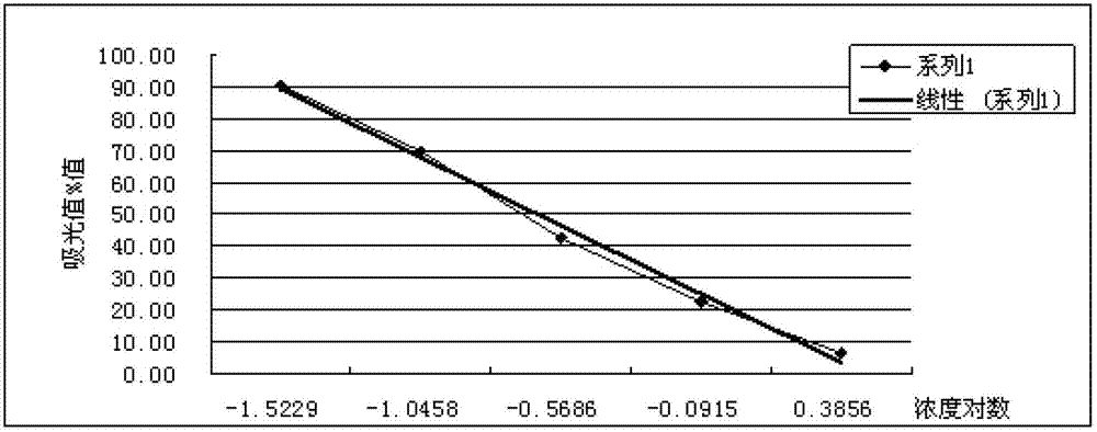 Monoclonal antibody, enzyme-linked immunosorbent assay method and kit for detecting furaltadone residue marker AMOZ