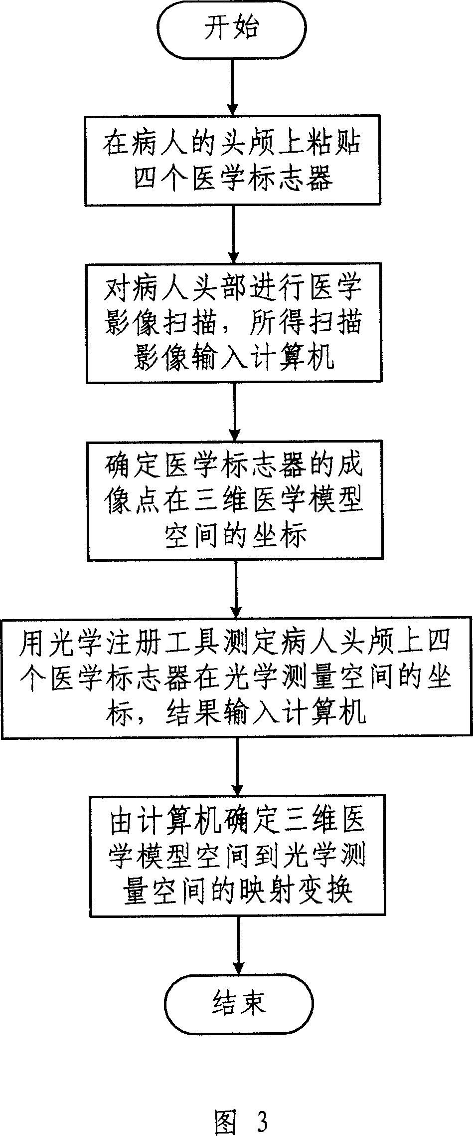 Celebral operating robot system based on optical tracking and closed-loop control and its realizing method