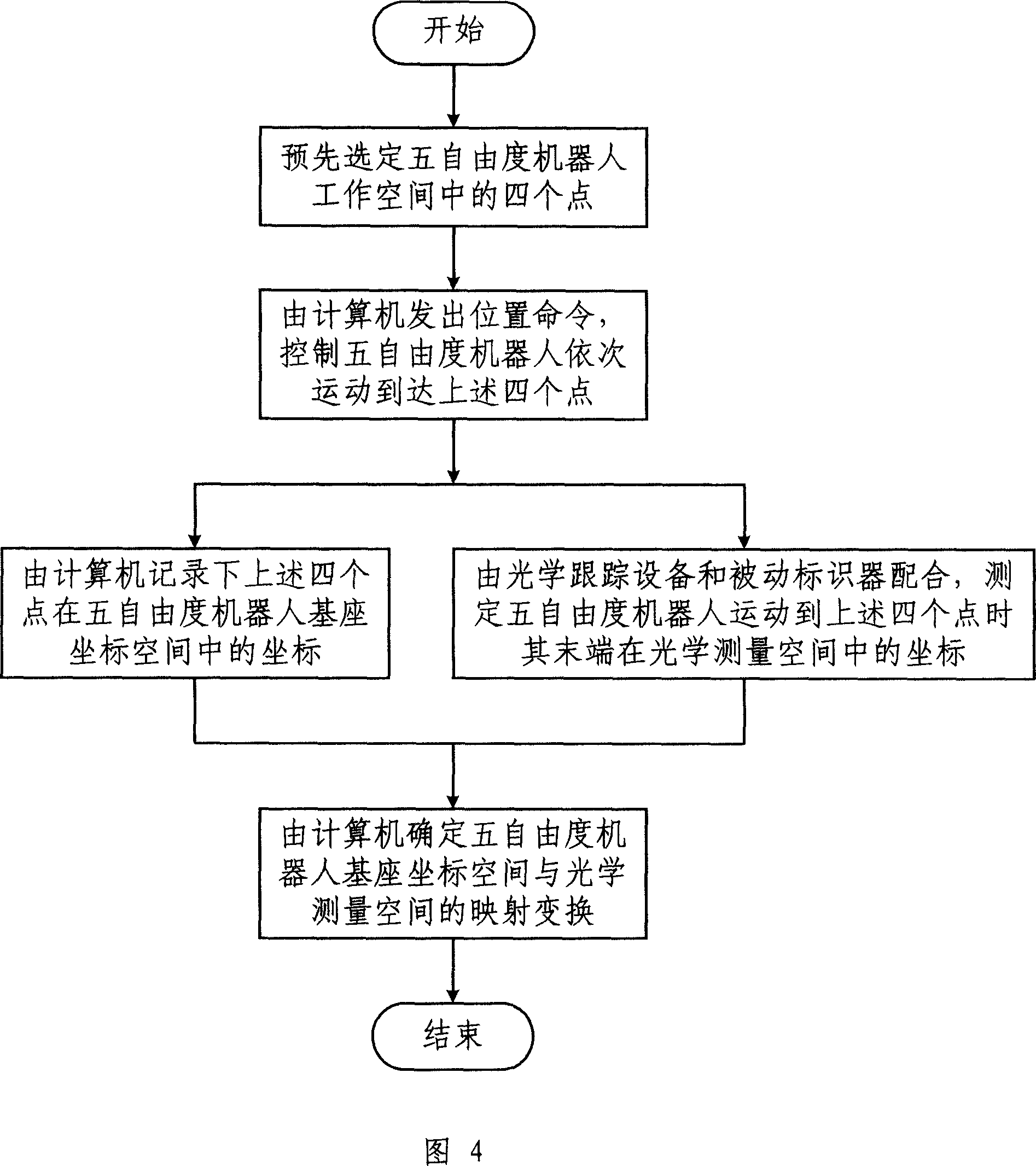 Celebral operating robot system based on optical tracking and closed-loop control and its realizing method