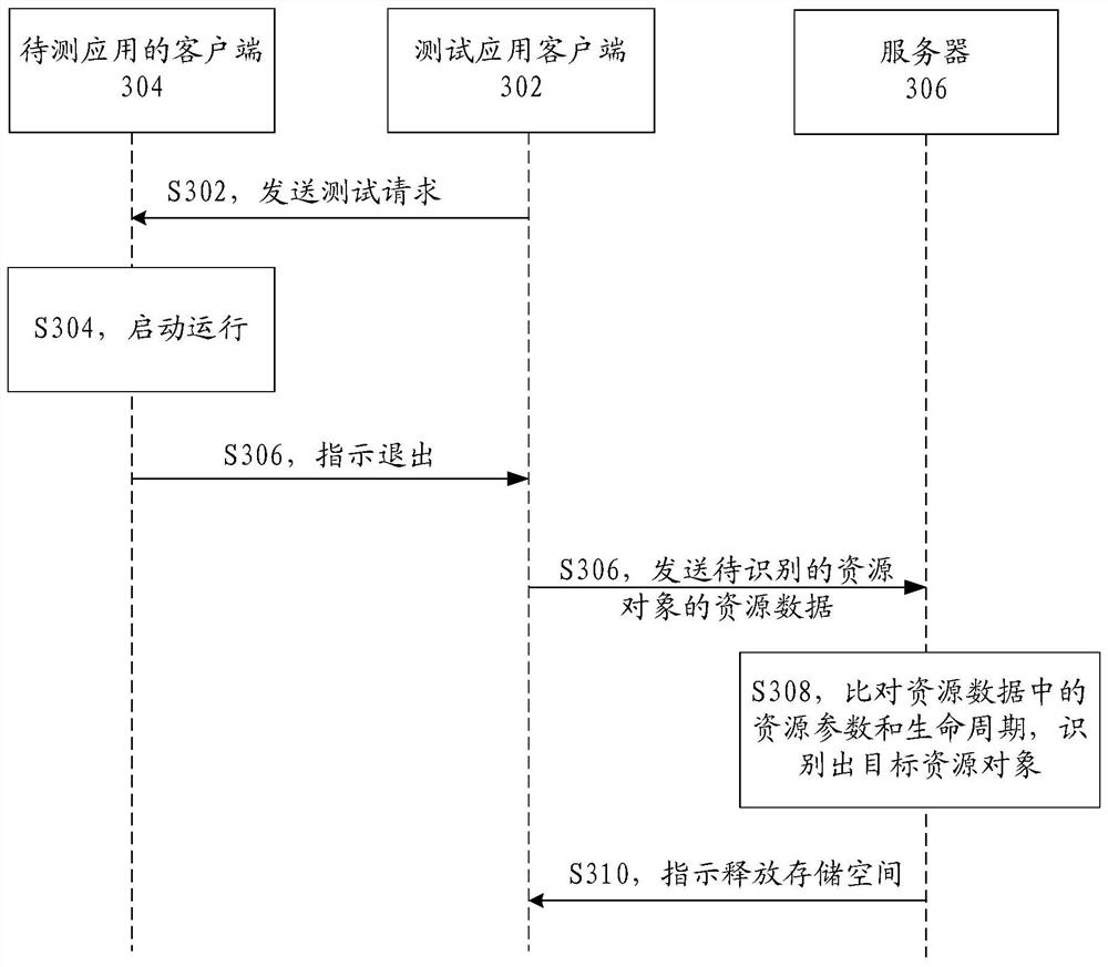 Resource identification method and device