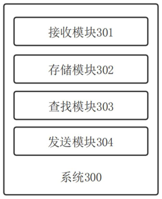 Fraud-related data sharing method and system and medium