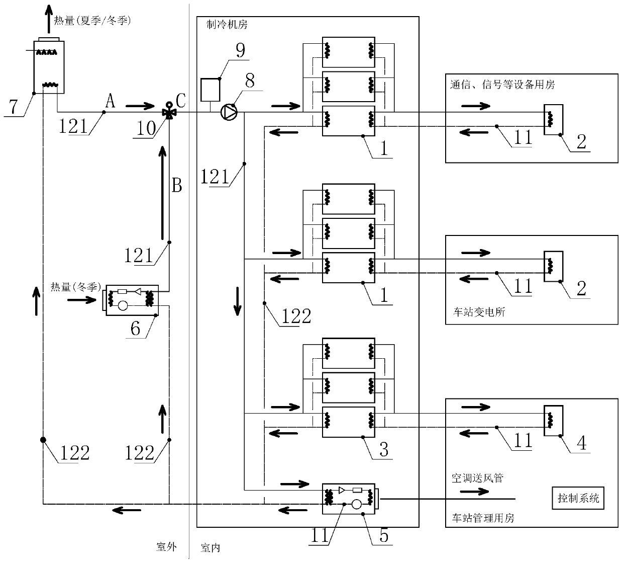 Heat recovery type VRV air-conditioning system suitable for subway station room