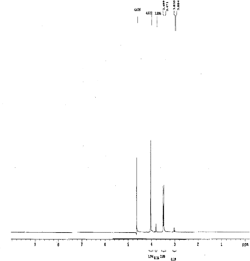 Preparation method of glyphosate polymer