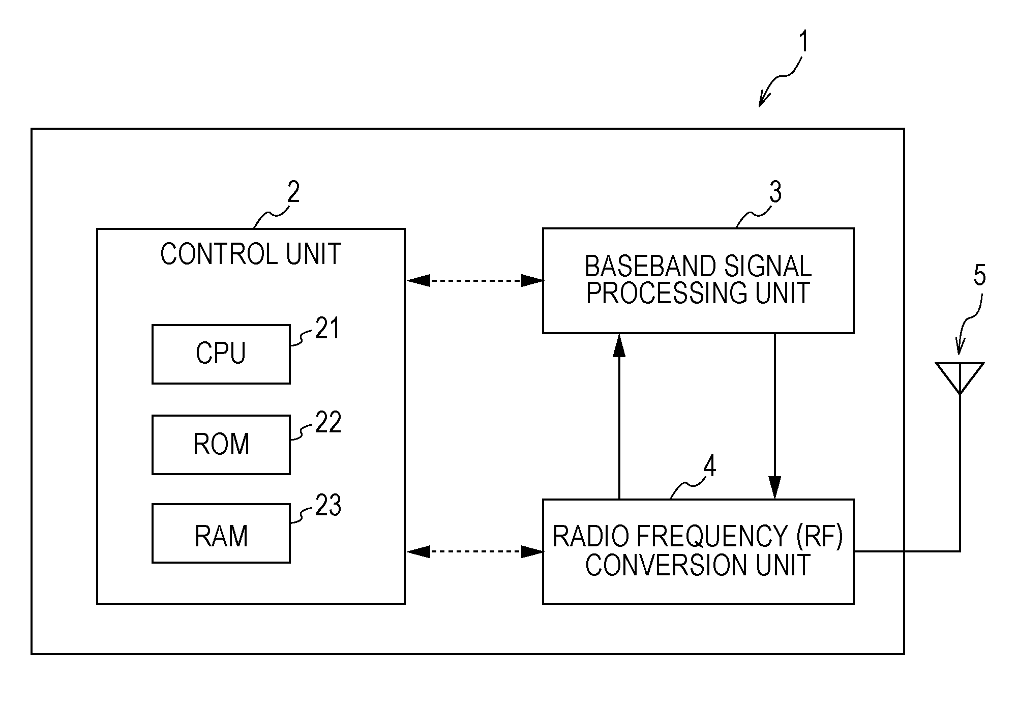 Wireless transmitter, wireless receiver, wireless transmission method, and wireless reception method