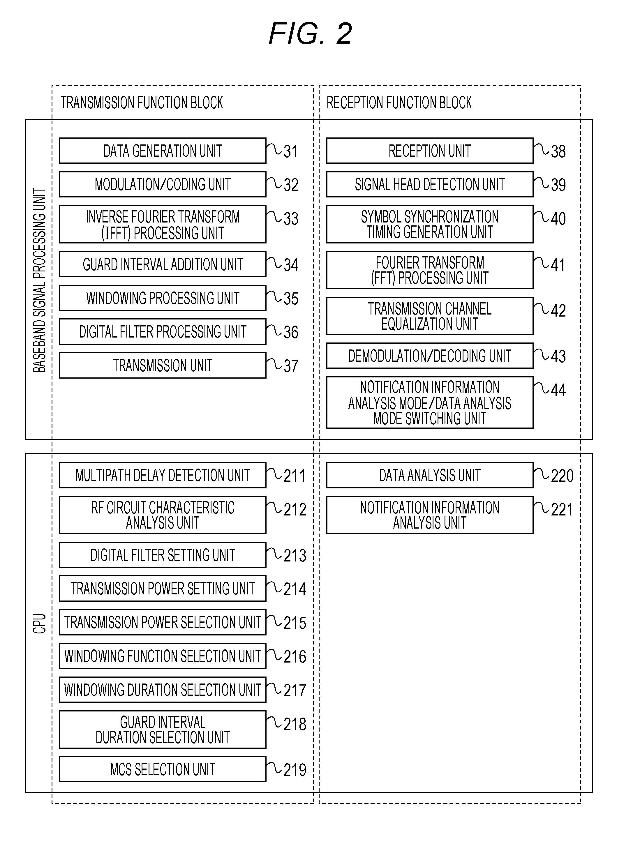 Wireless transmitter, wireless receiver, wireless transmission method, and wireless reception method